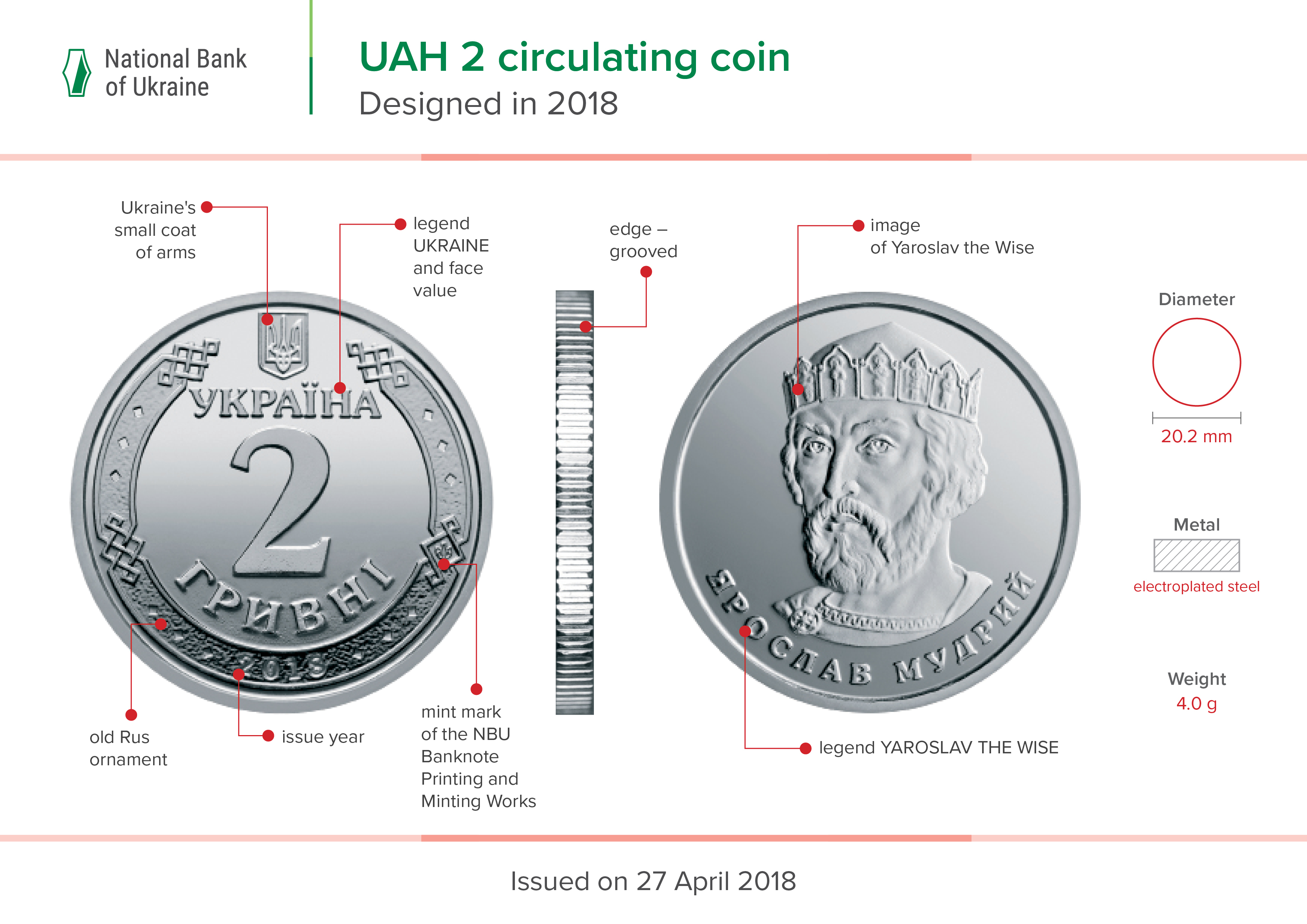 Ukraine 2017 2 UAH Coin UNC Vasil Remeslo Scientist Copper-nickel BUNC New 